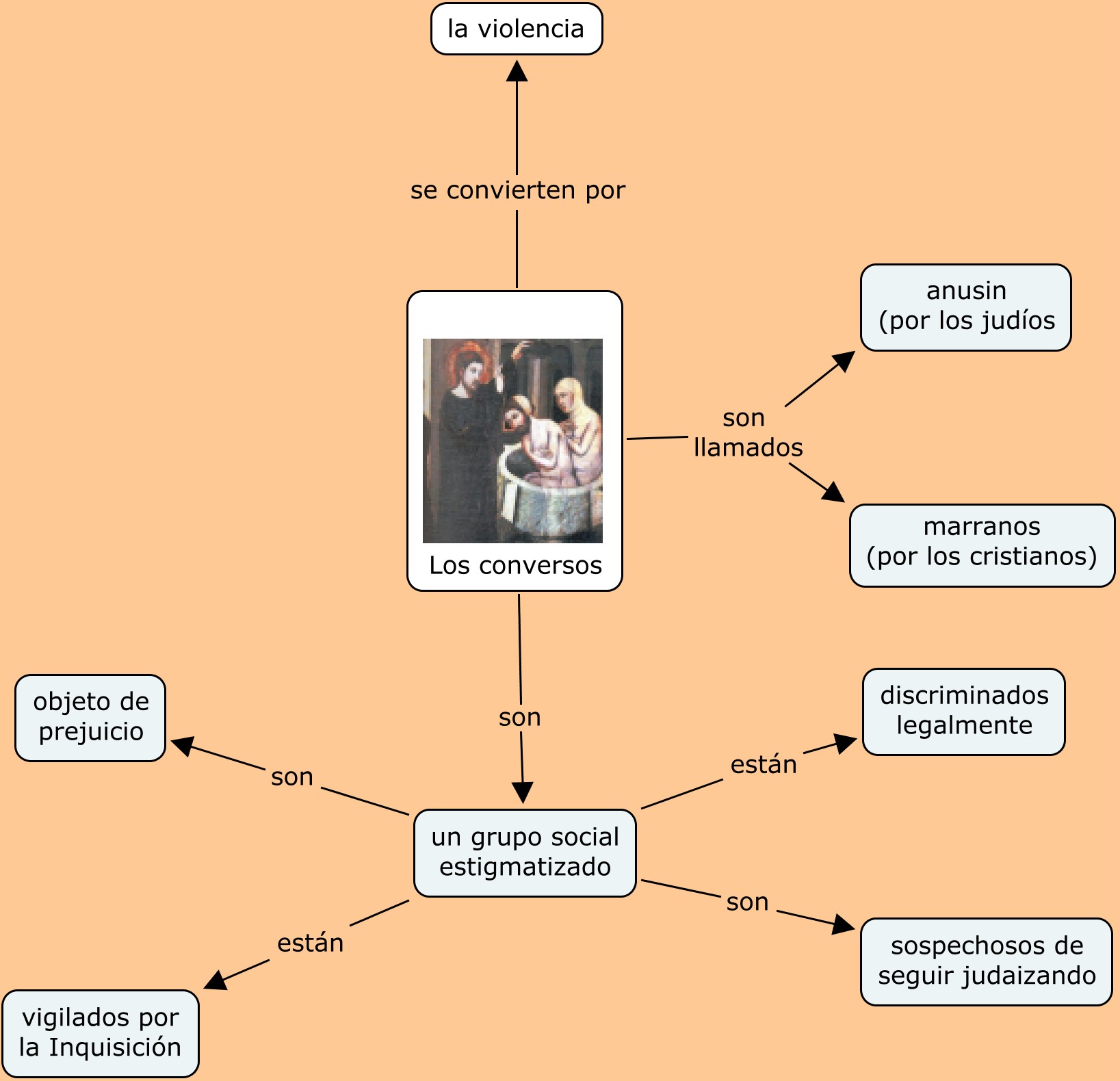 Mapa conceptual