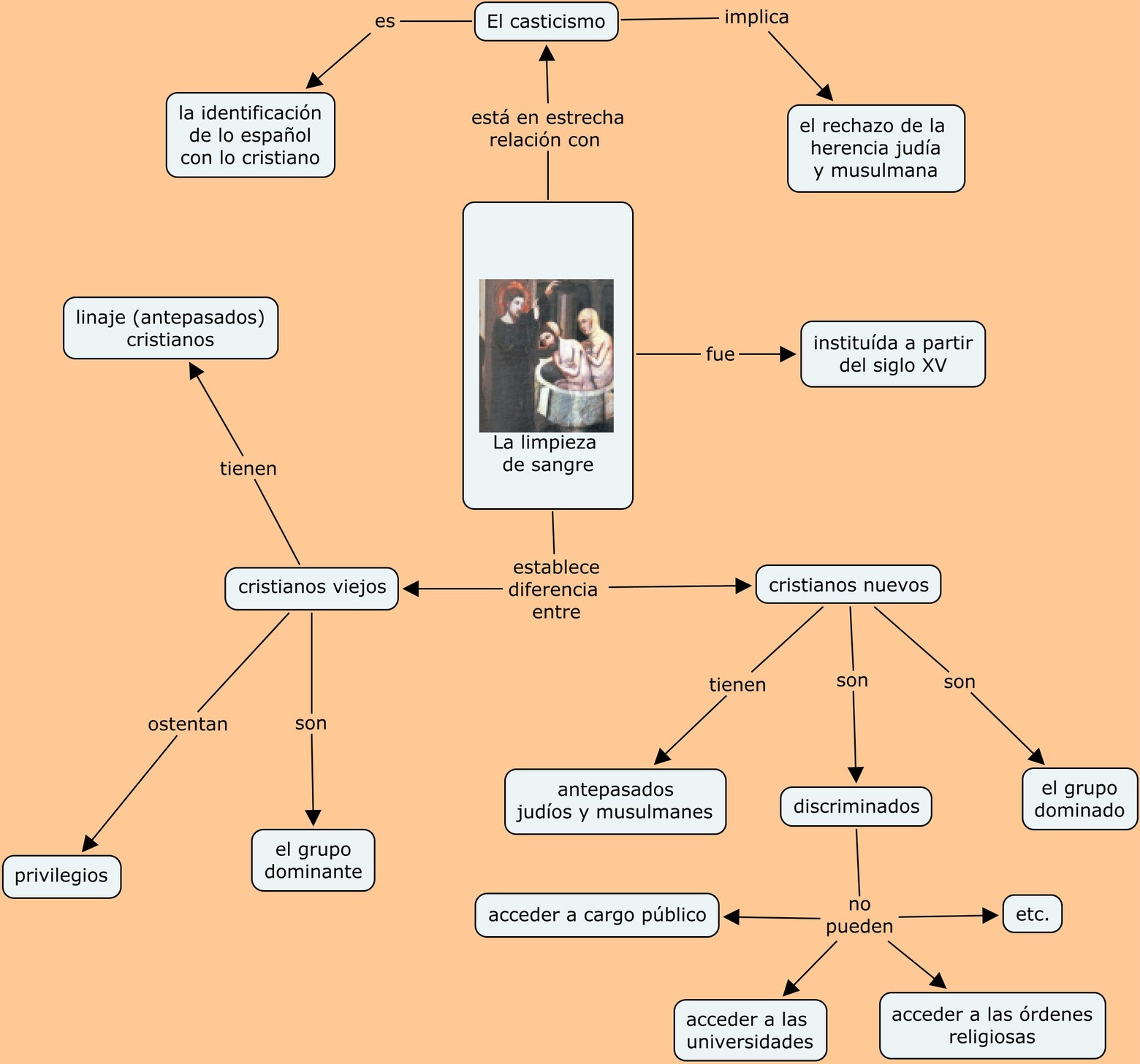 Mapa conceptual