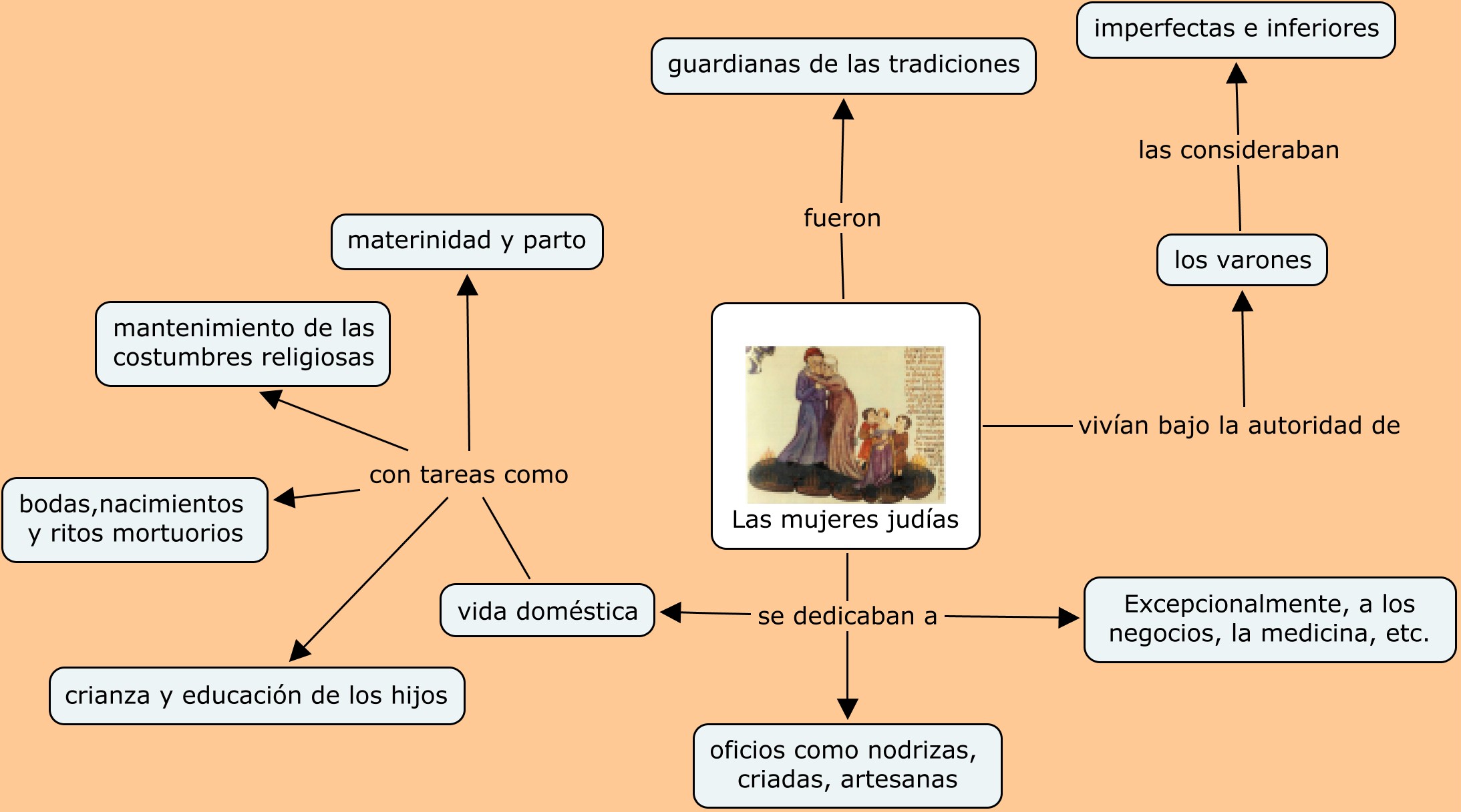 Mapa conceptual