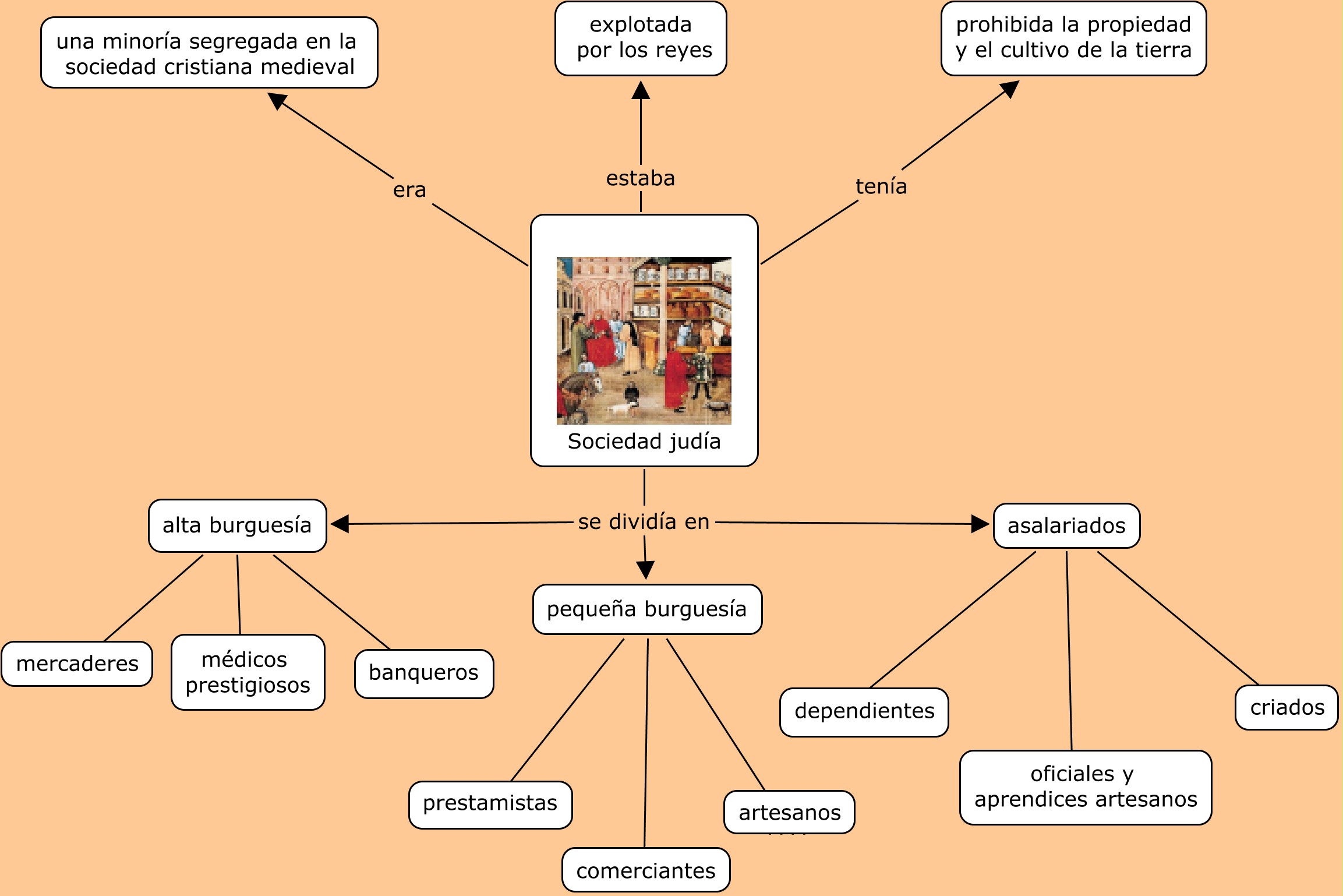 Mapa conceptual
